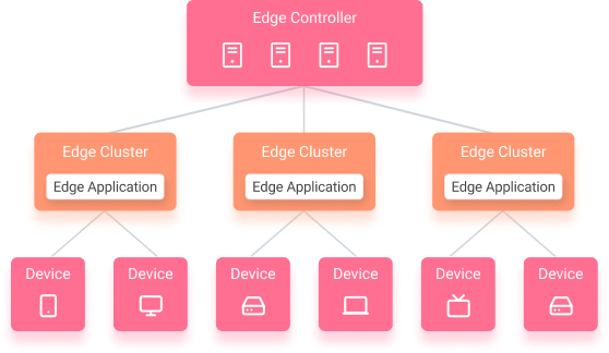 Challenges_and_Opportunities_of_Computer_Vision_and_Edge_Computing .jpg